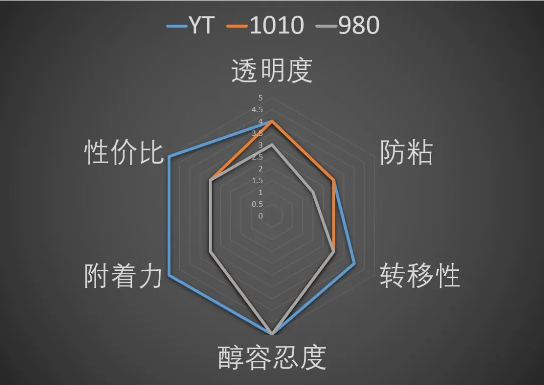 PVC啞光涂層樹(shù)脂